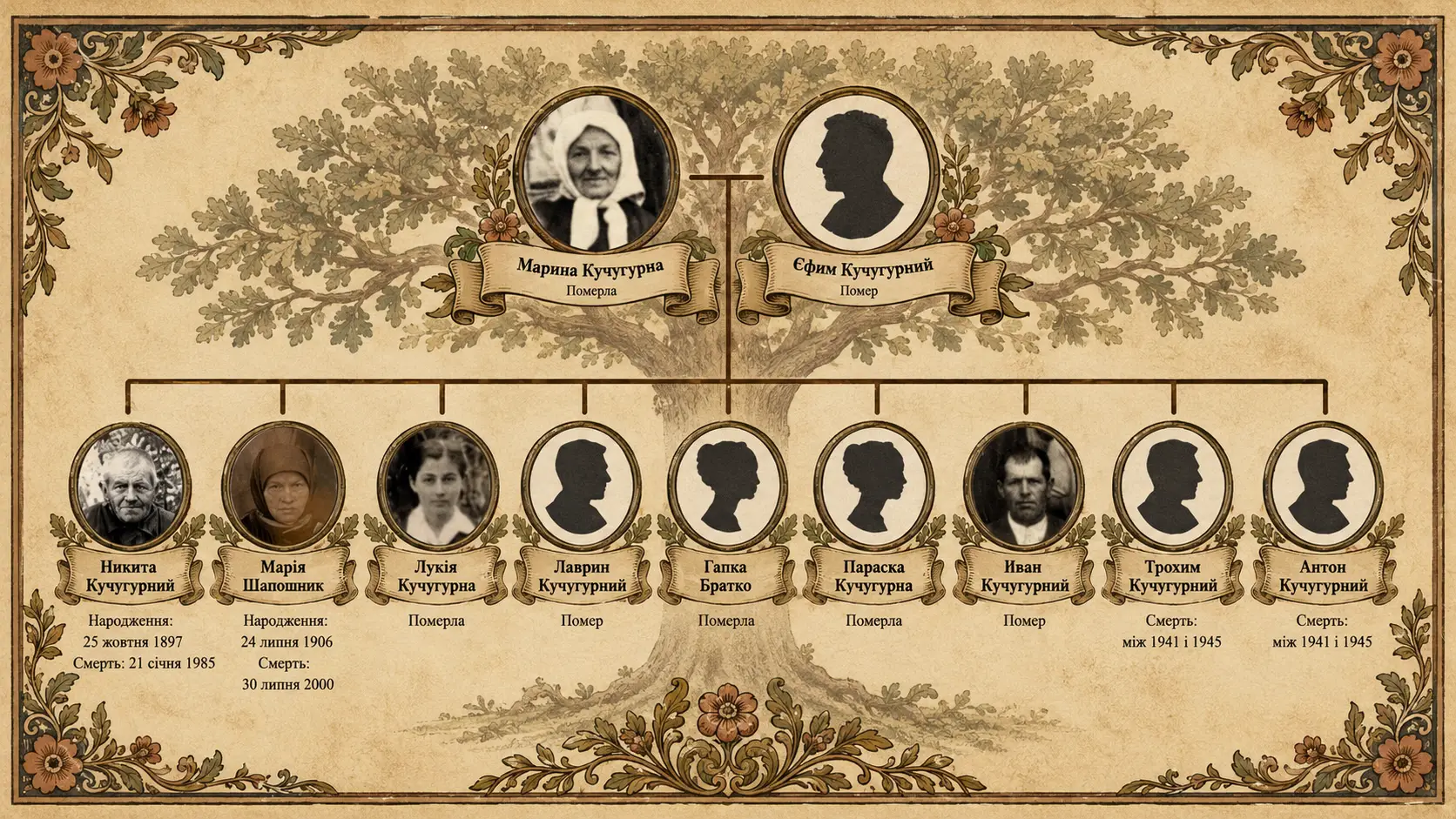 Скріншот з MyHeritage або Obsidian — гілка сімейного дерева з дев'ятьма дітьми.