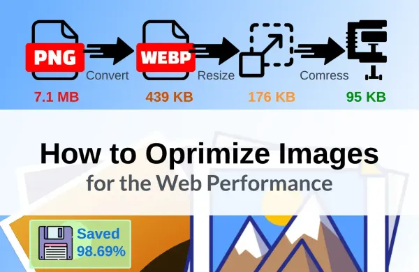 How to Optimize Images